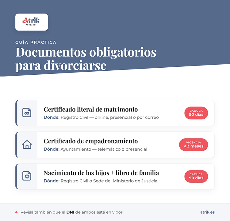 papeles tramitar divorcio